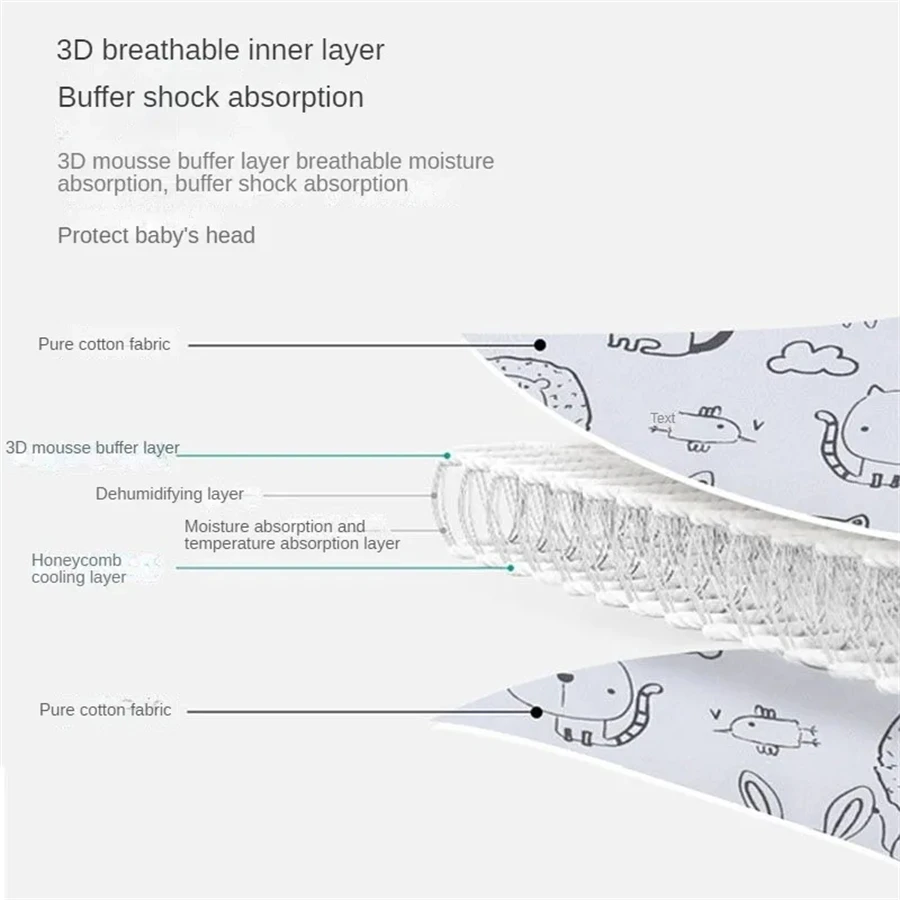 Assento de carro para bebês, s - Infant Head Protector avaliação e preço